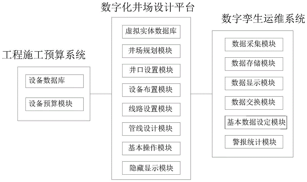 一种基于压裂井工厂作业线的数字孪生系统