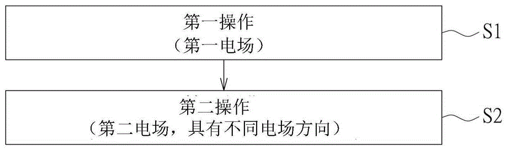 存储装置及其操作方法