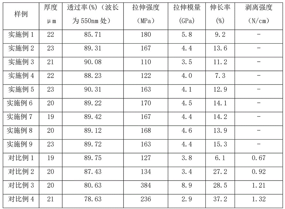 高粘结性的透明聚酰亚胺薄膜、制备方法及用途