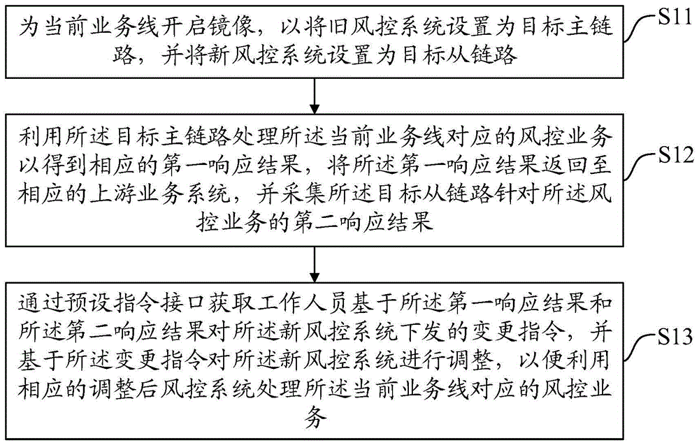 一种热切换方法、装置、设备及存储介质