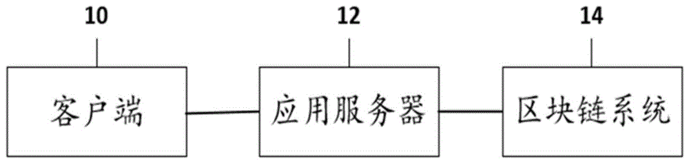 一种数字邮品综合业务系统及方法