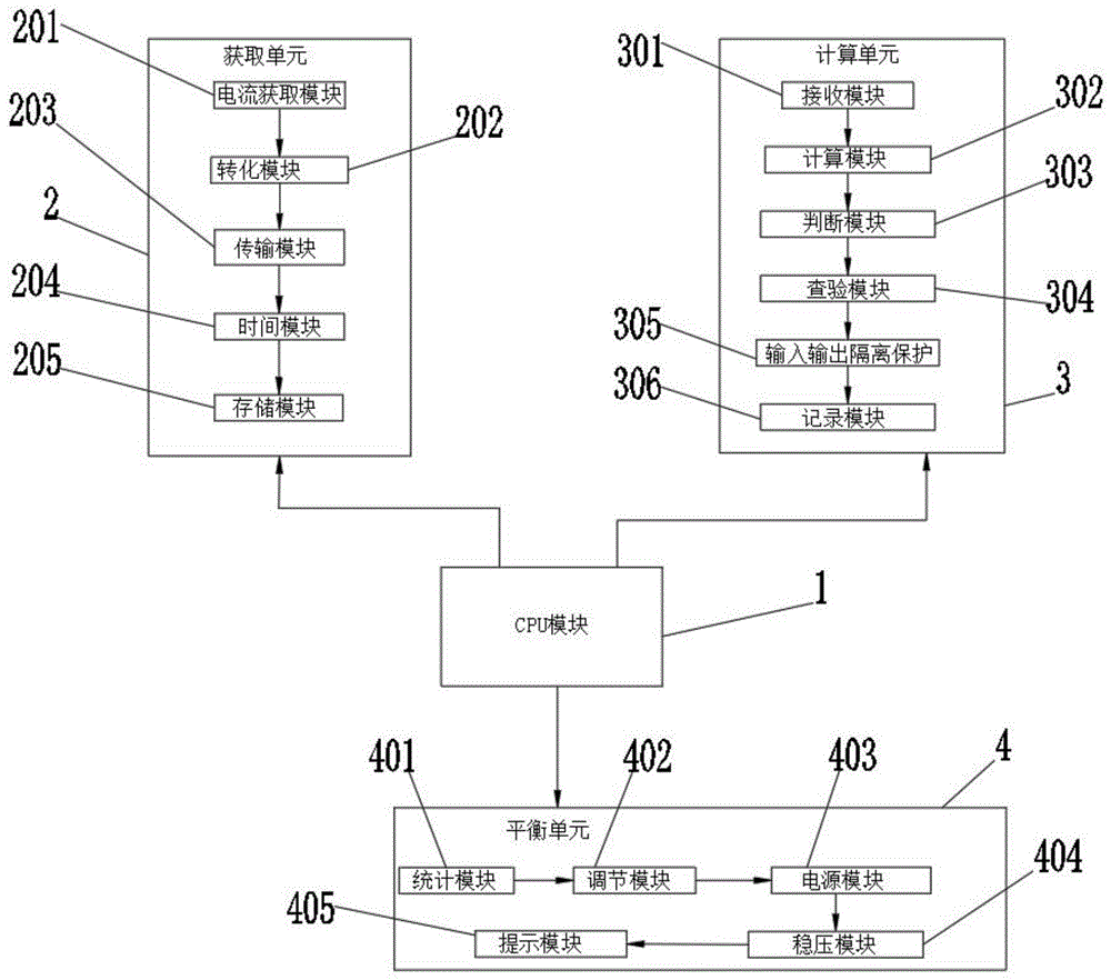 一种交流正负半周不平衡负载自适应控制系统