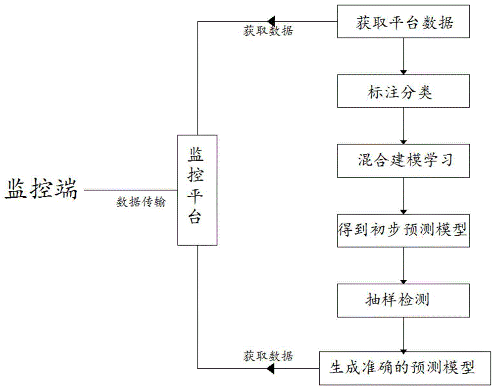 一种基于边缘计算技术的质检方法及系统