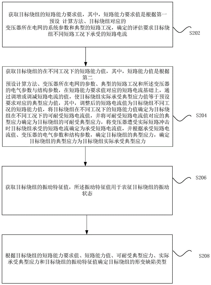 变压器绕组形变缺陷的综合判断方法