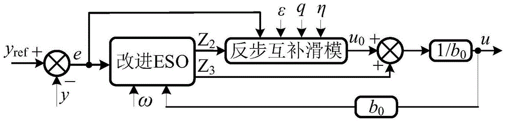 应用于光伏混合储能系统的自抗扰控制方法