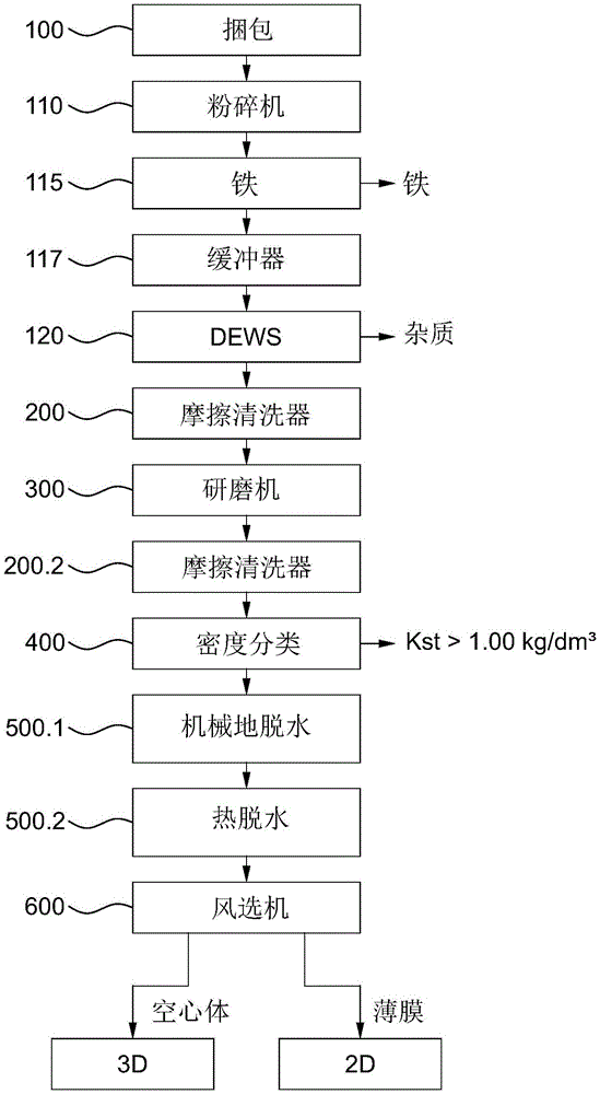 用于处理废弃塑料的塑料回收方法