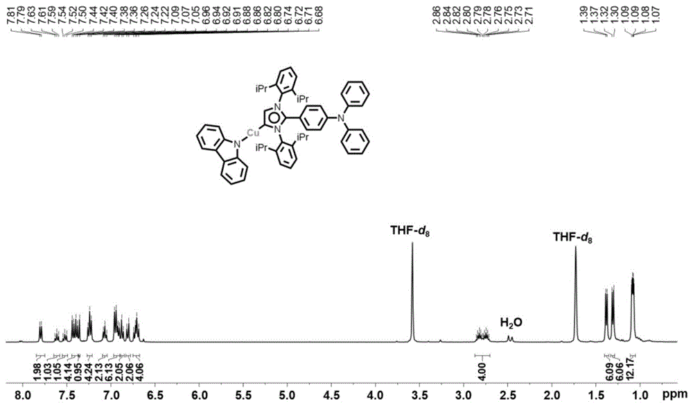 一种具有室温磷光特性的介离子卡宾-铜(I)-咔唑化合物及其制备方法