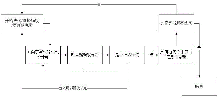 一种基于有向质点蚁群的水下机器人路径规划方法及设备