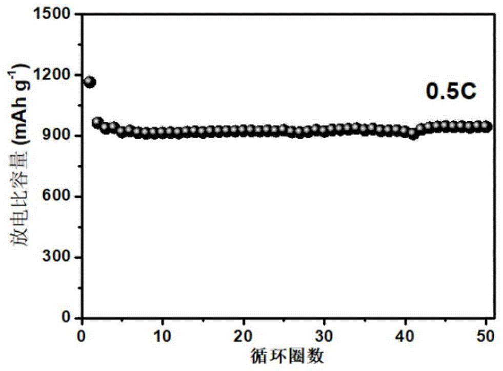 高面载量硫电极及其制备方法、熔融盐铝电池及其制备方法和储能装置