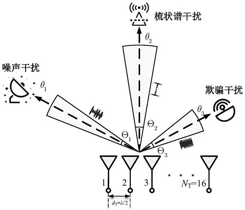 一种宽带多目标多样式干扰波形优化方法与系统