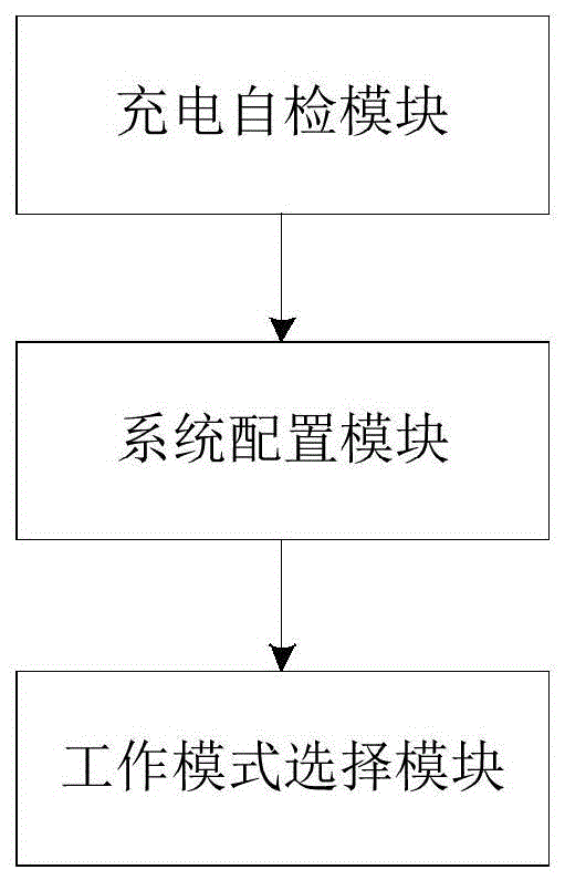 新能源汽车高适用性充电检测设备