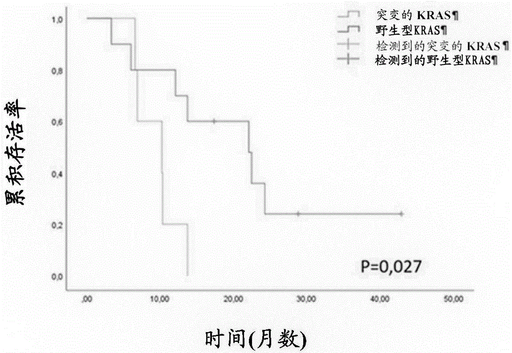 治疗组合物用于治疗上皮源性肿瘤患者的用途