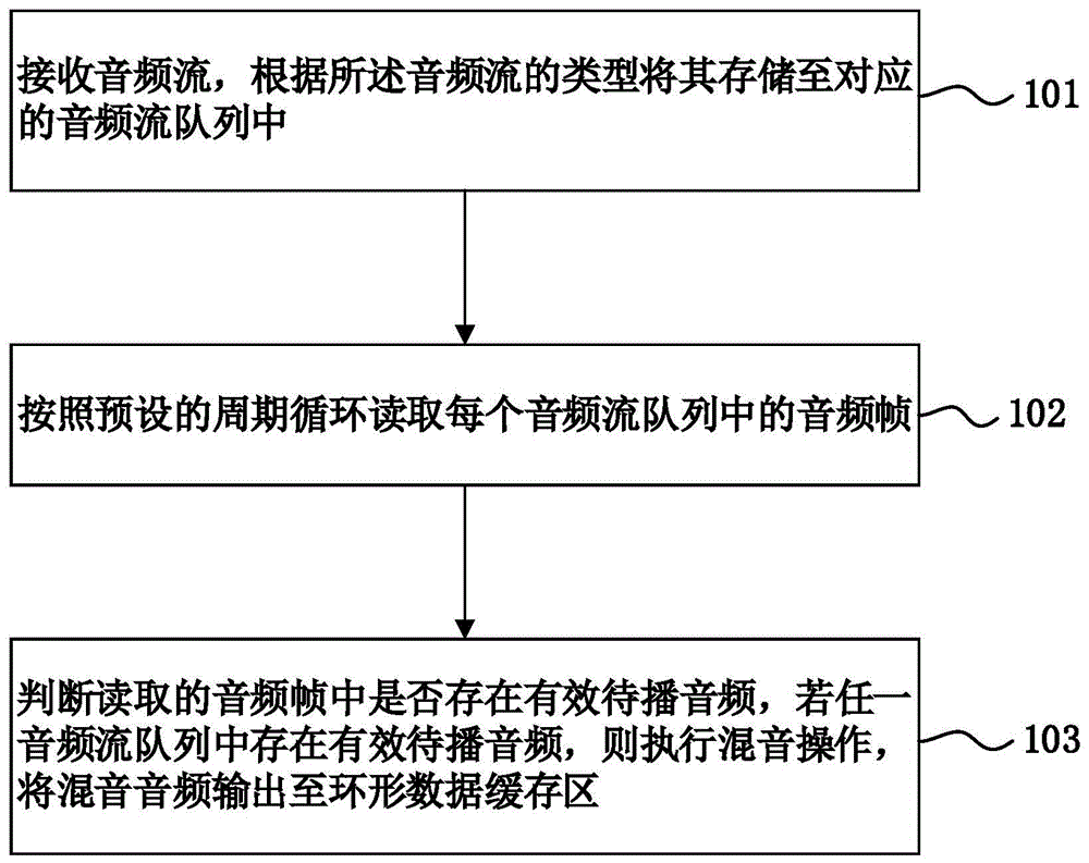 一种低延迟医疗对讲控制方法、系统、设备及存储介质