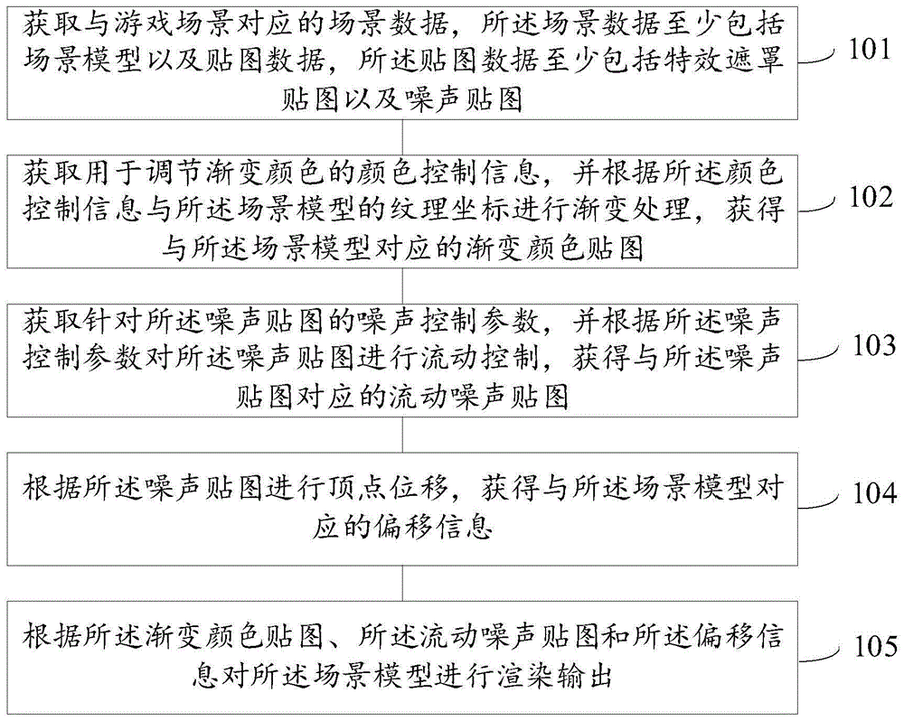 场景特效处理方法、装置、电子设备及存储介质