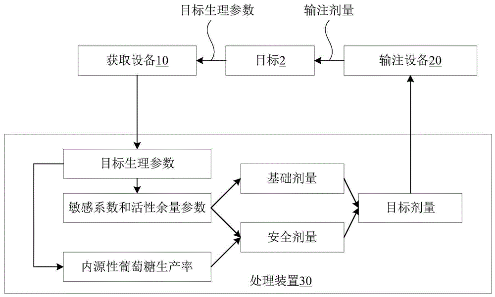 考虑内源性葡萄糖生产率的自适应闭环控制方法