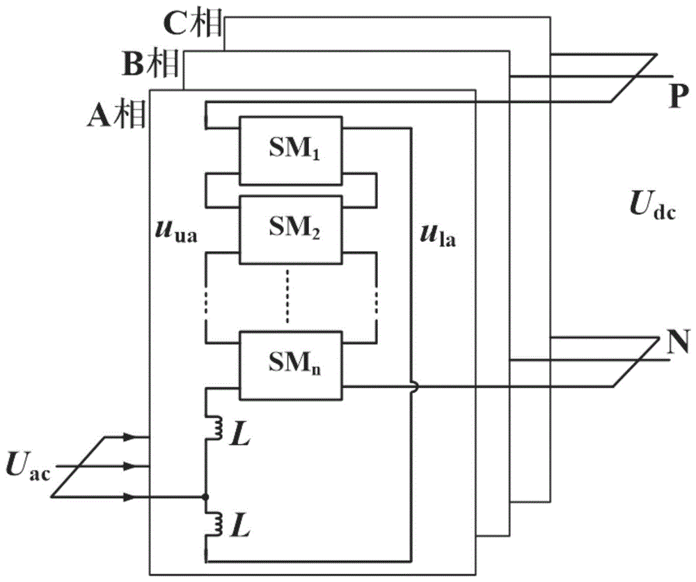 一种模块化多电平换流器
