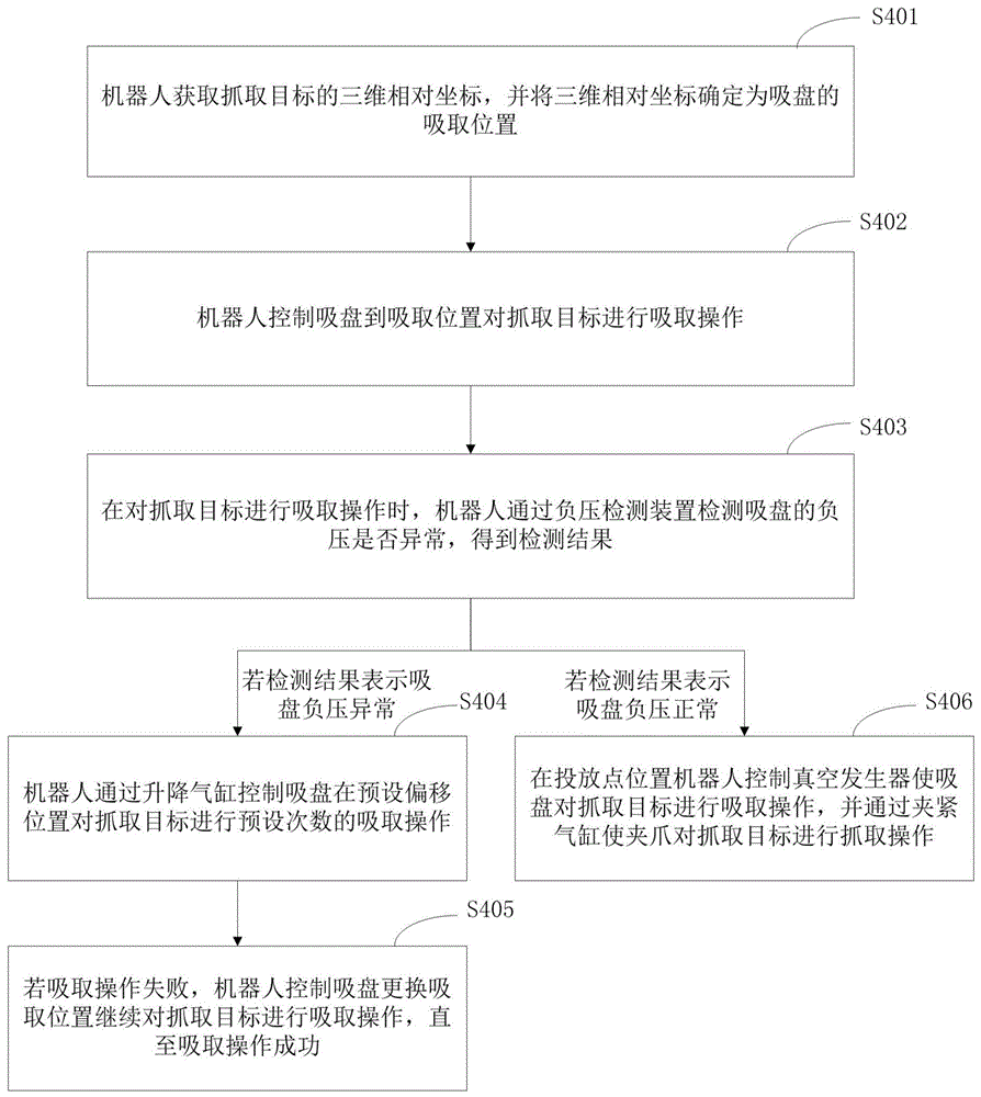 一种抓取方法、系统及装置