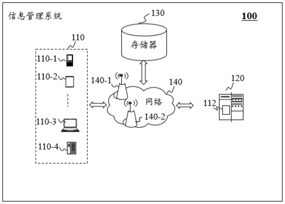 一种识别背景信息的方法及系统