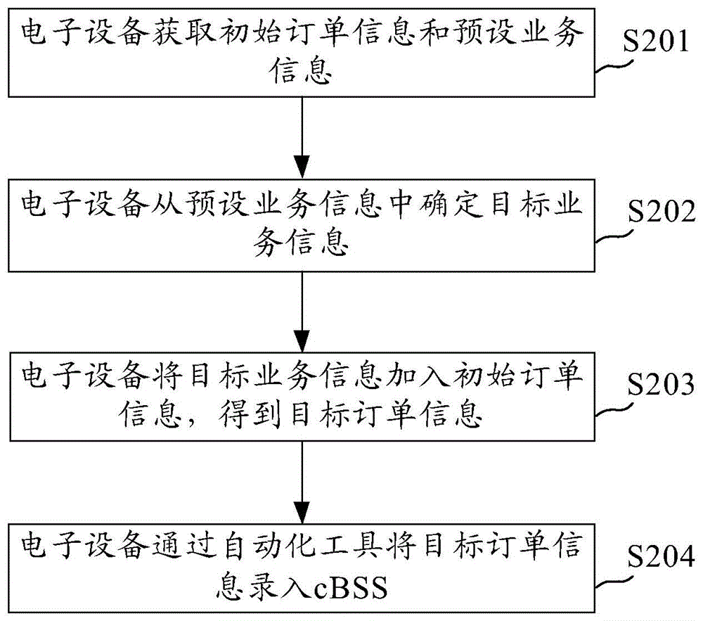 订单录入方法、装置及存储介质