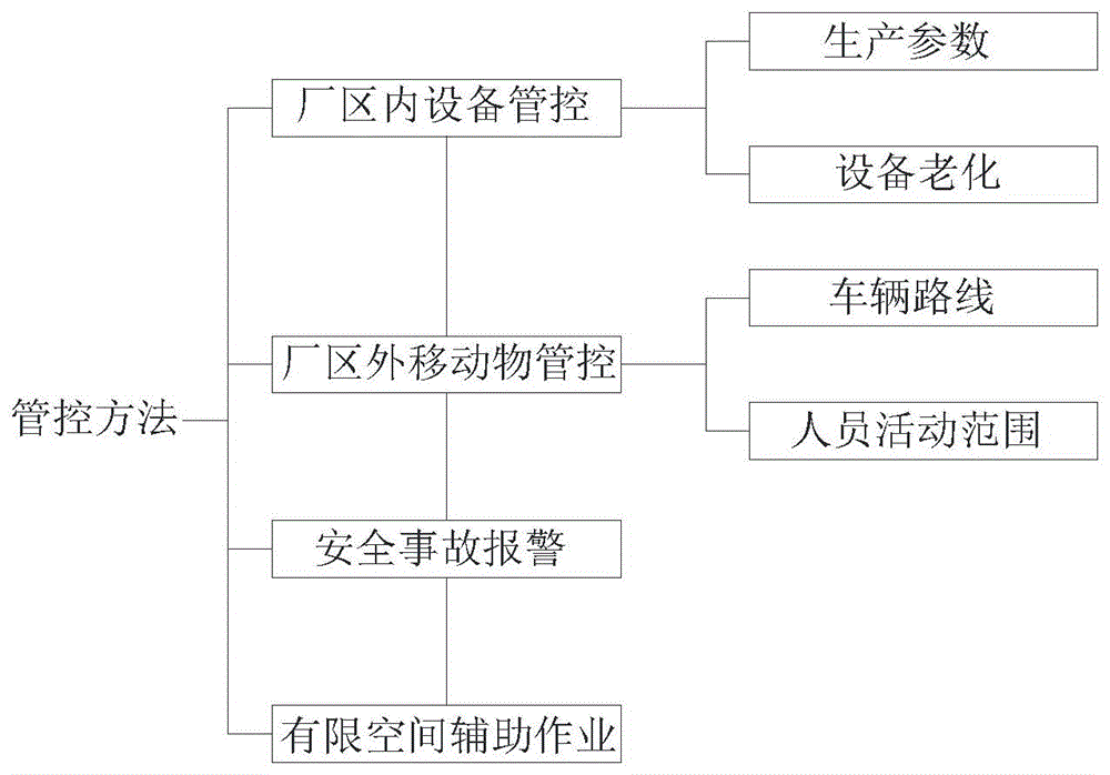 一种基于全景摄像技术的双闪铜冶炼智能管控方法及装置