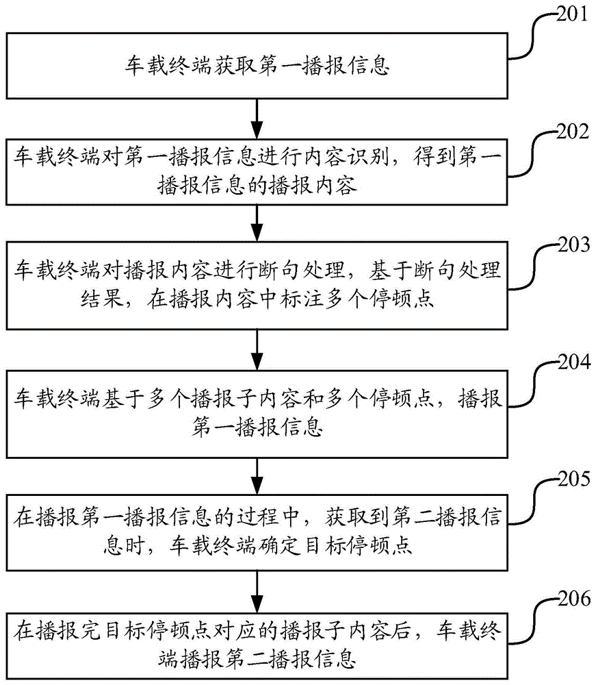 车辆语音播报方法、装置、车载终端及存储介质