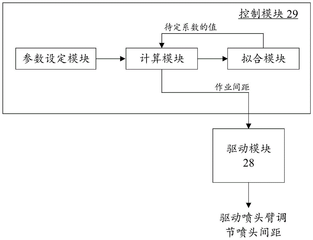 一种农用无人机控制模块