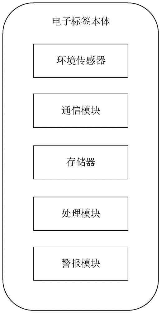 一种试剂瓶电子标签及其使用方法