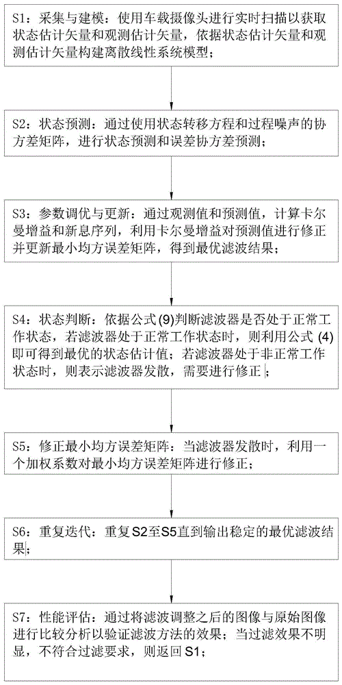 一种基于改进卡尔曼的电子稳像运动滤波方法