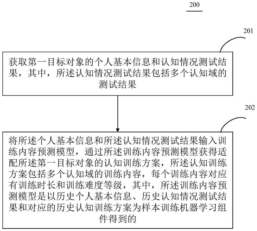 认知训练内容的确定方法、装置、计算机设备及介质