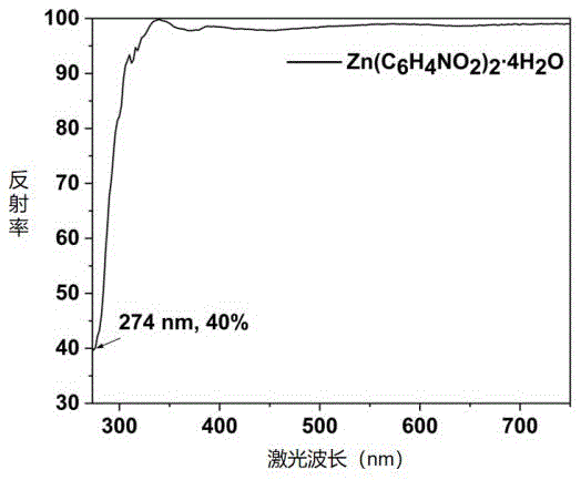 烟酸锌四水合物双折射晶体及其制备方法与应用