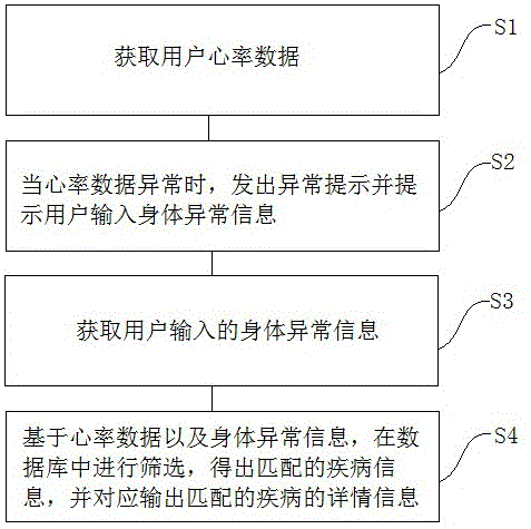 一种心率检测方法、系统、设备及存储介质