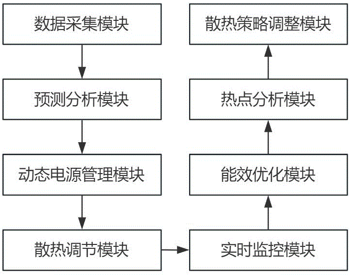 一种机箱散热控制系统