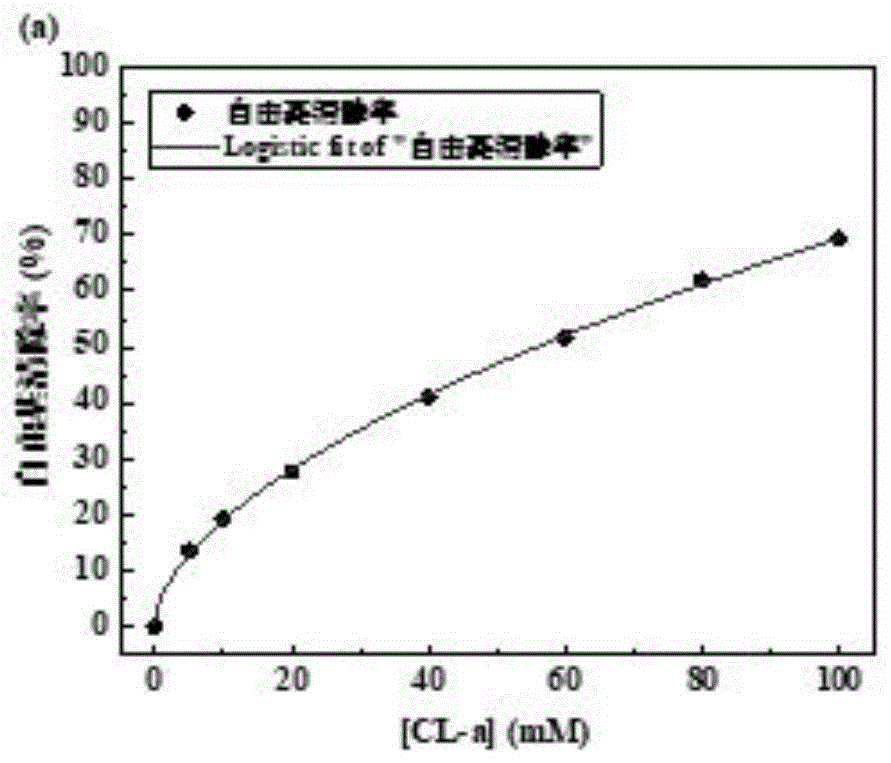 四氢-β-咔啉酚类衍生物及其制备方法及应用、美白霜