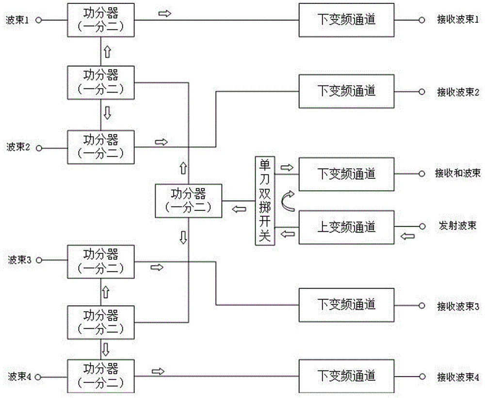 一种小型化毫米波变频组件