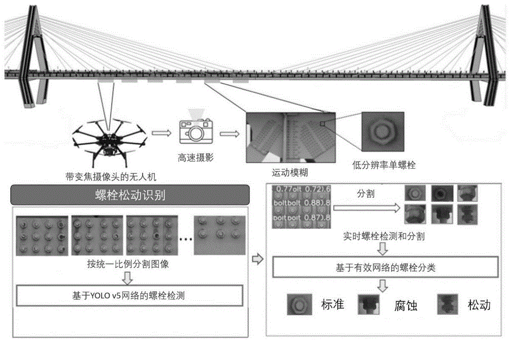 一种基于深度学习的螺栓分步检测方法
