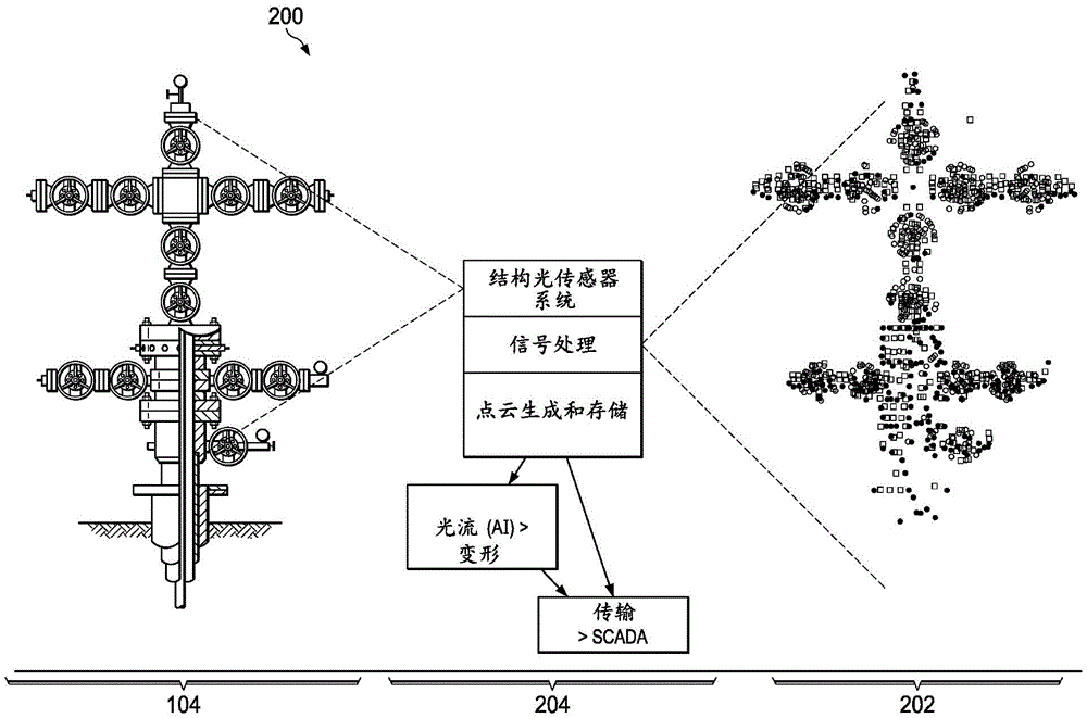 地面装备的非接触式实时3D测绘