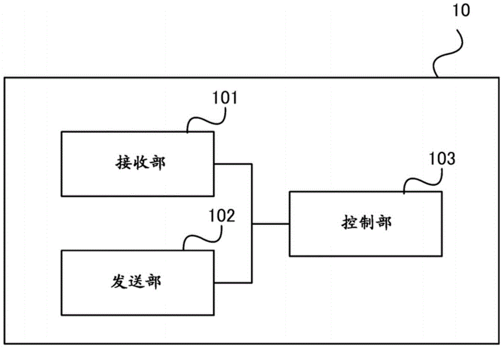 终端以及无线通信方法