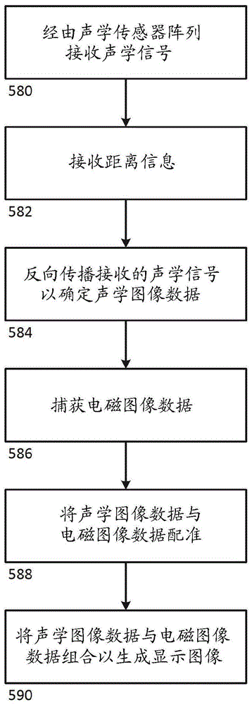 具有扫描和分析能力的便携式声学成像工具