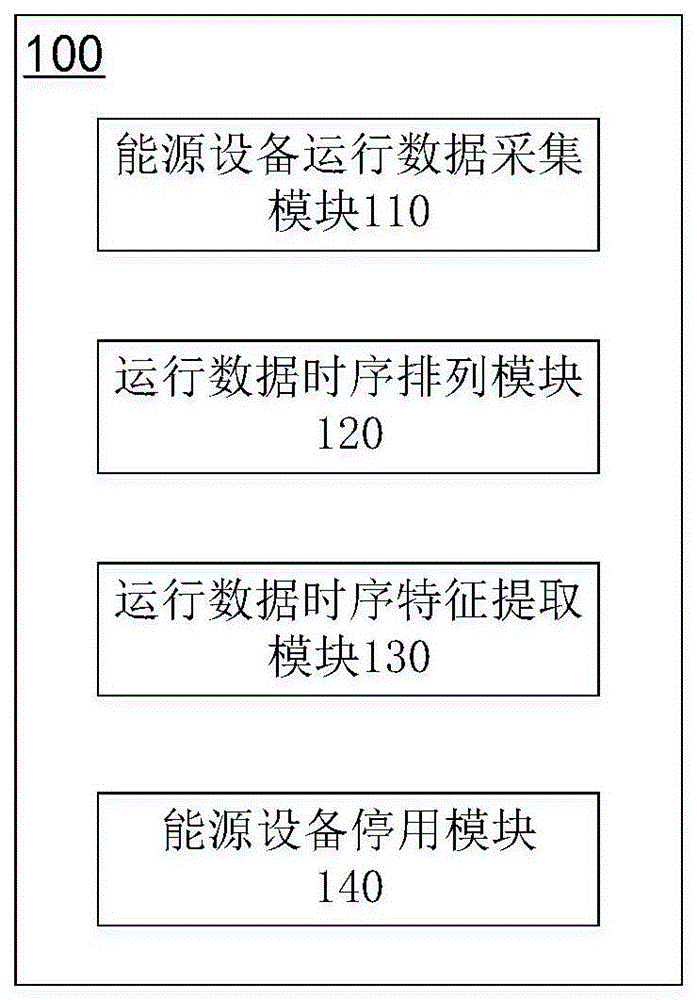 基于产业园的综合能源管理控制系统及方法