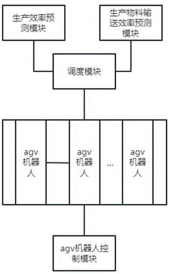 一种工厂生产数字化智能管理系统