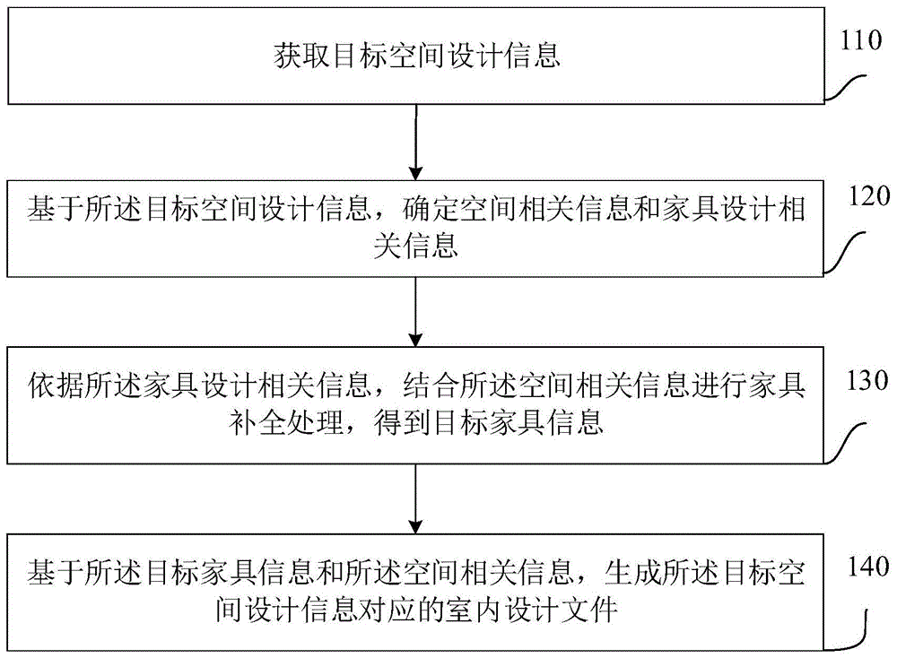 室内设计文件的智能生成方法、装置、电子设备及介质