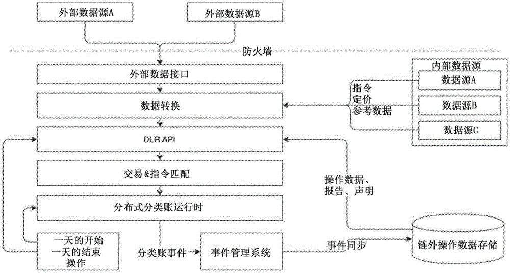 用于加密安全的、基于令牌的操作的计算机网络系统及其使用方法