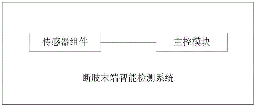 一种断肢末端智能检测系统