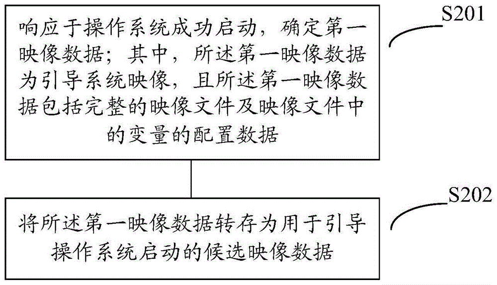 控制方法、装置及存储介质