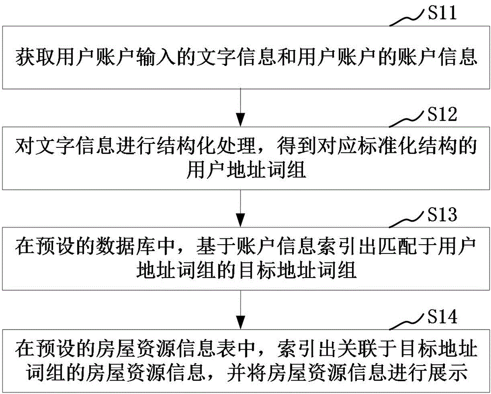 数据处理方法、数据处理装置、计算机设备和存储介质