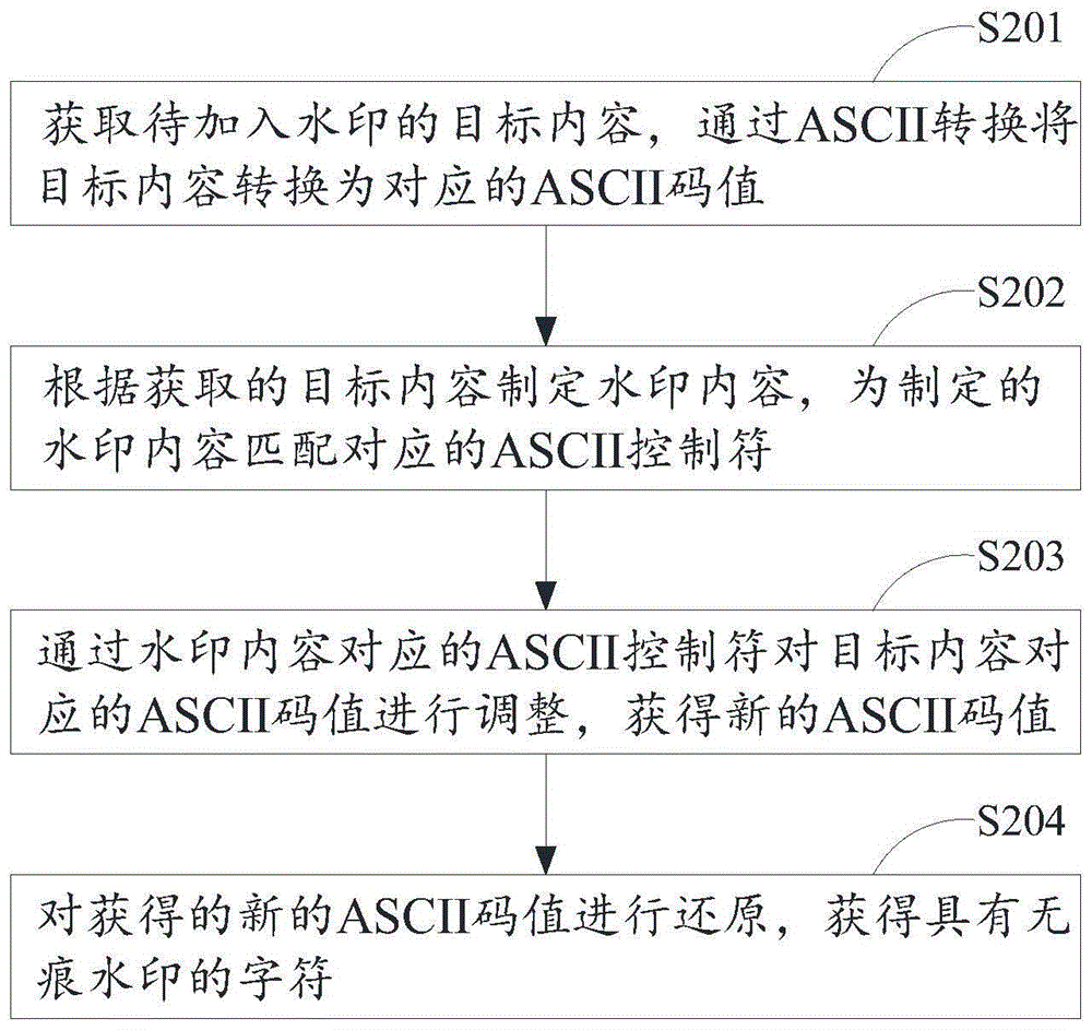 一种字符无痕水印的插入方法和系统