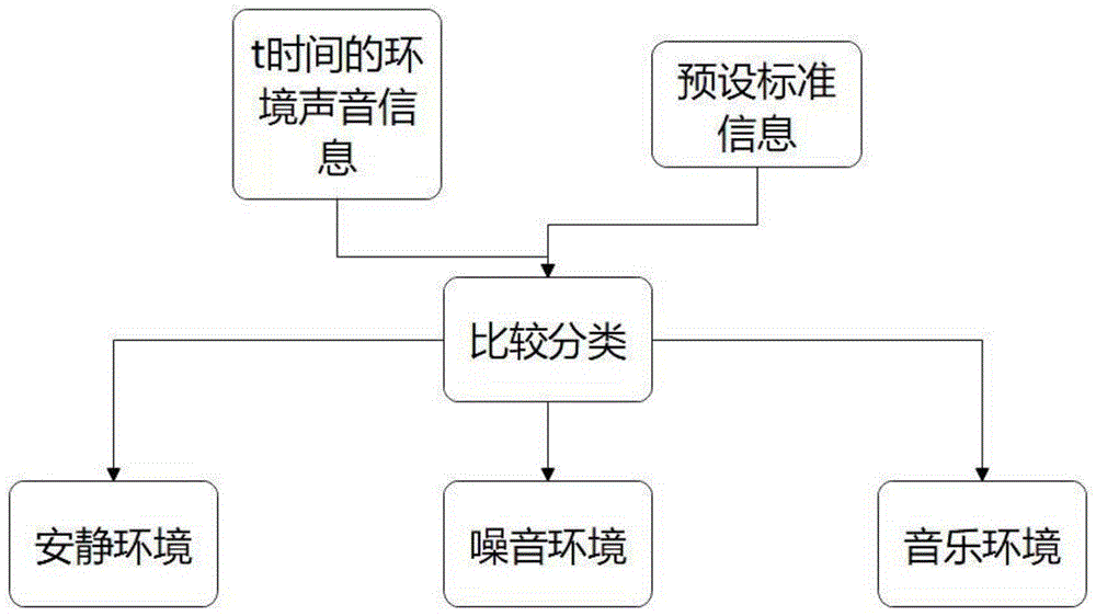 一种洗衣机灯光系统的控制方法