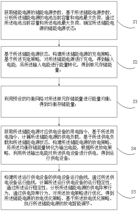 调节式储能电源方法及系统