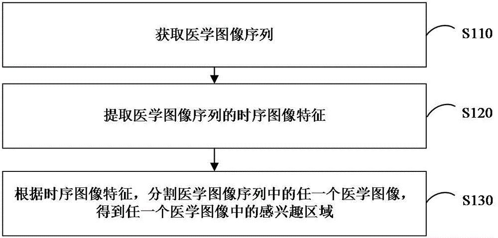 图像分割方法、装置、计算机设备和存储介质