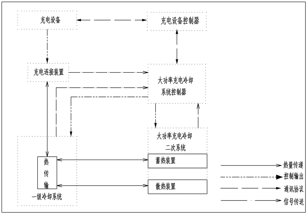 一种大功率充电冷却系统及其控制方法